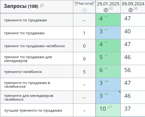 yandex